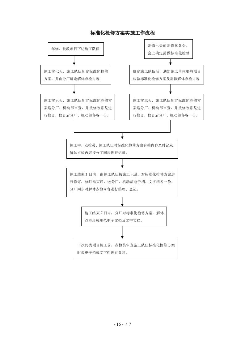 1第一课公司设备管理工作流程图2-周铁军