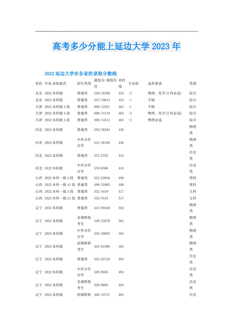 高考多少分能上延边大学