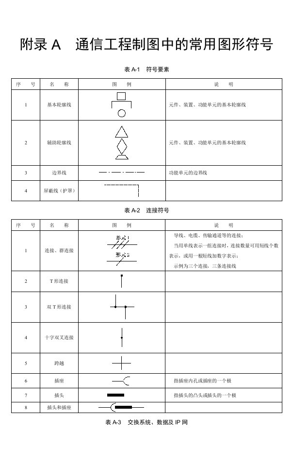 通信工程制图中的常用图形符号概要