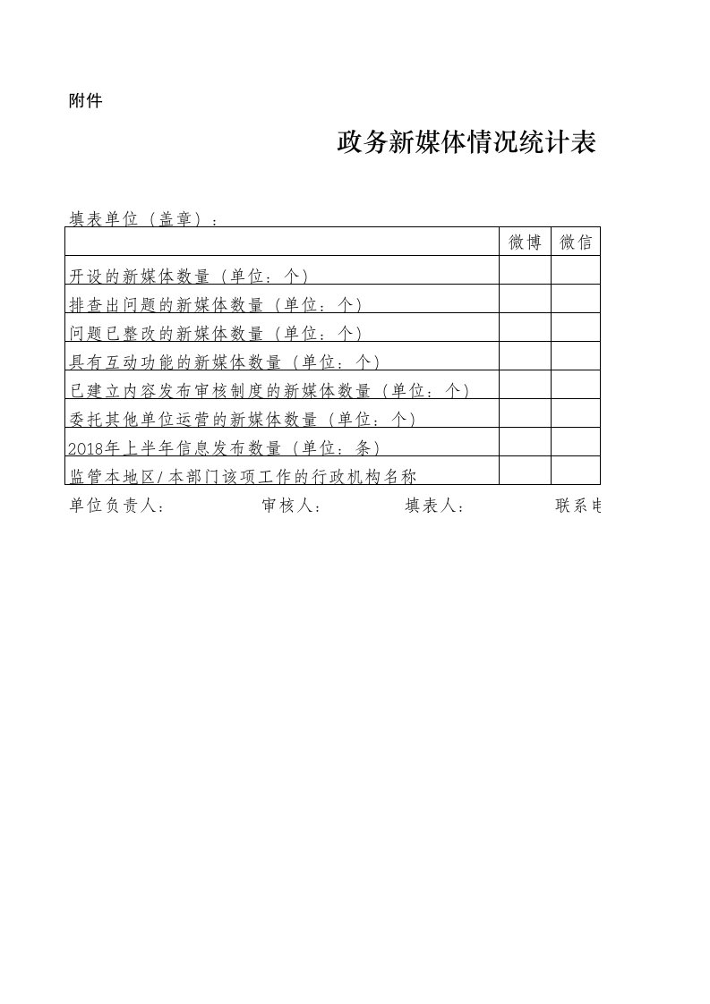 政务新媒体情况统计表1