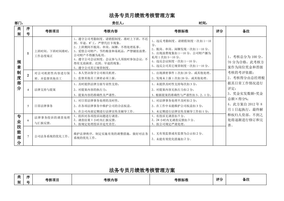 法务专员月绩效考核方案