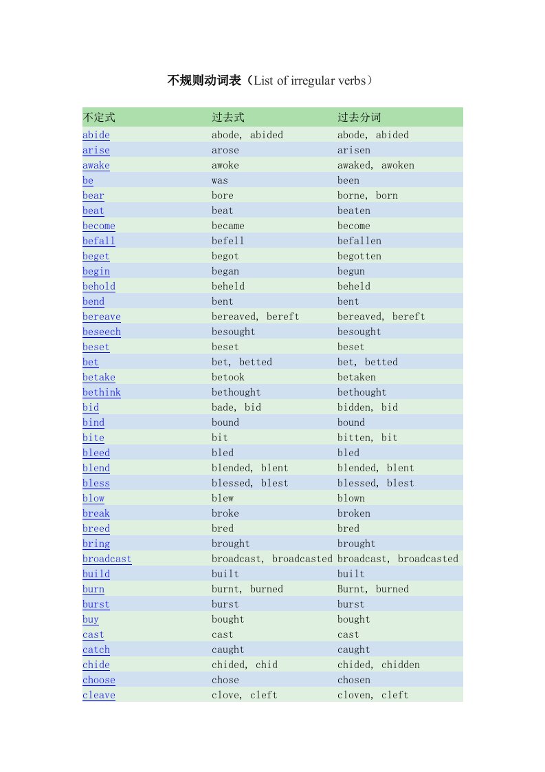 英语学习不规则动词表