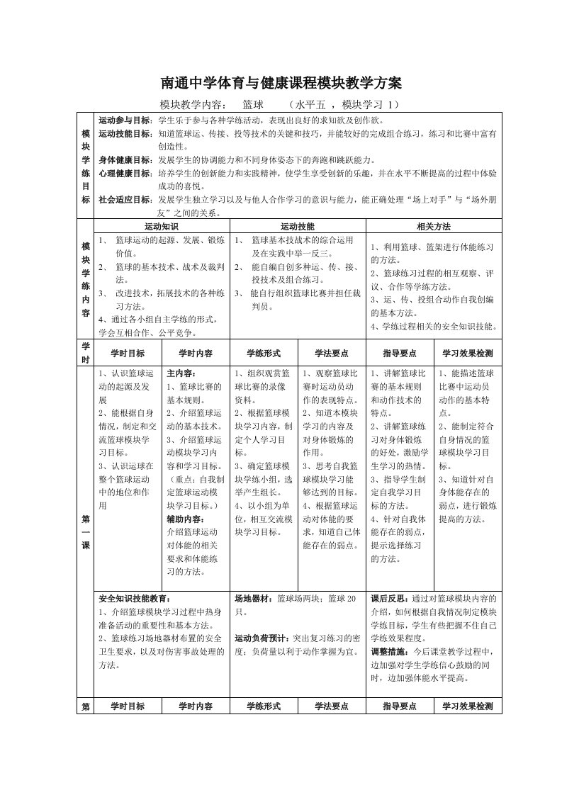 南通中学体育与健康课程模块教学方案.doc