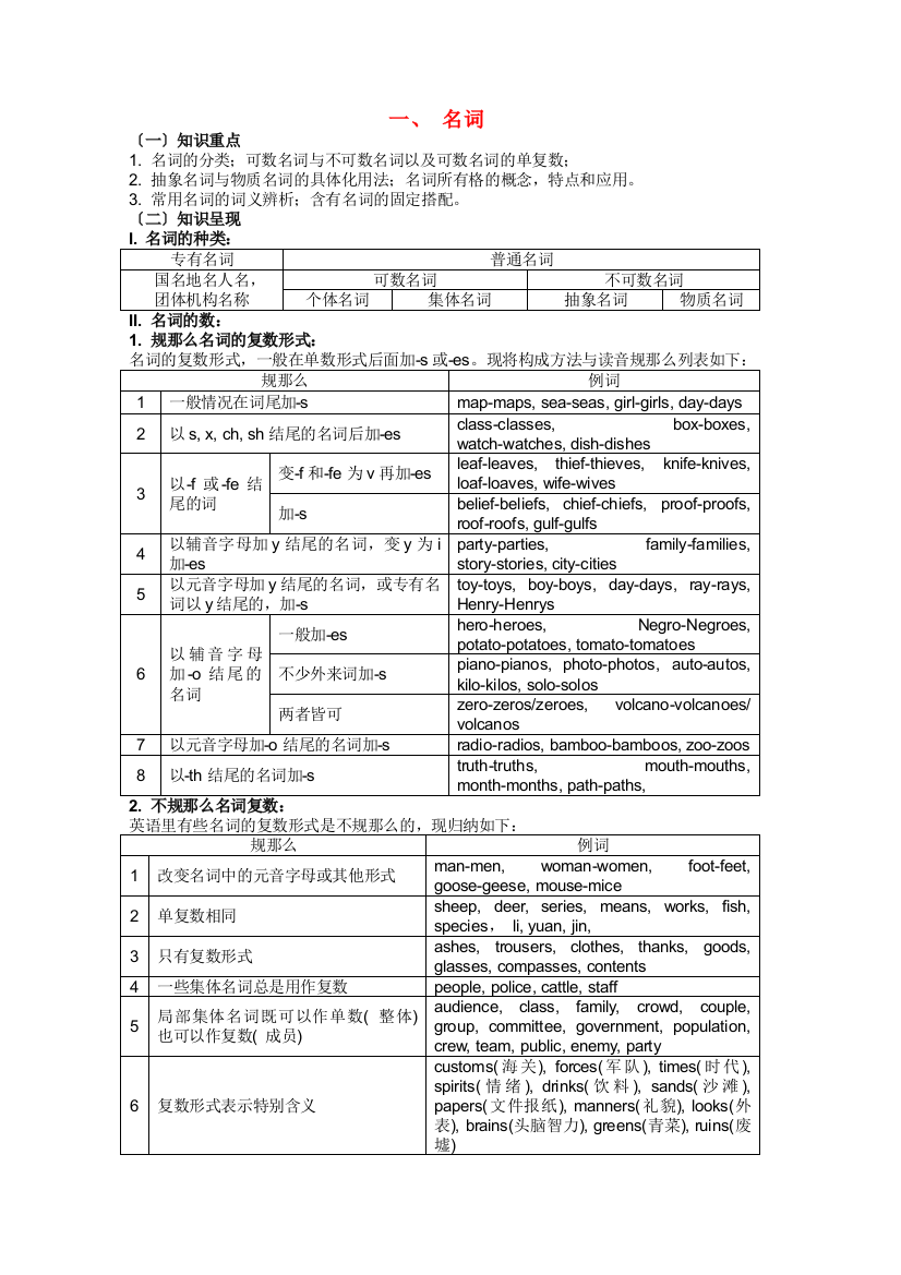 （整理版高中英语）一名词