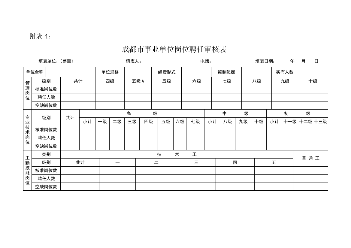 成都市事业单位岗位聘用审核表样本