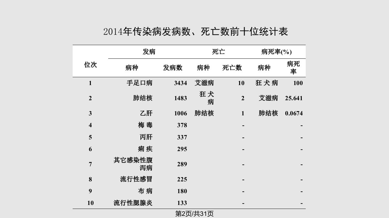 疫情信息管理工作意见