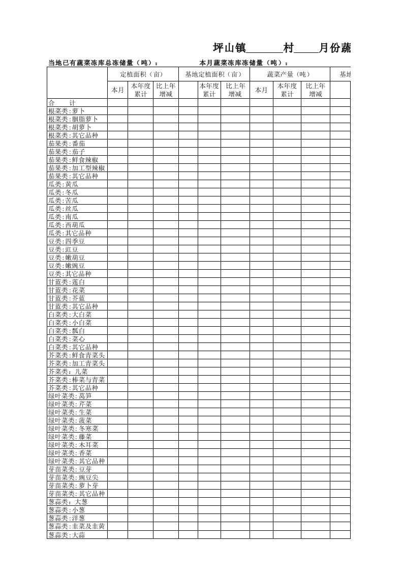 蔬菜月报表(样表)