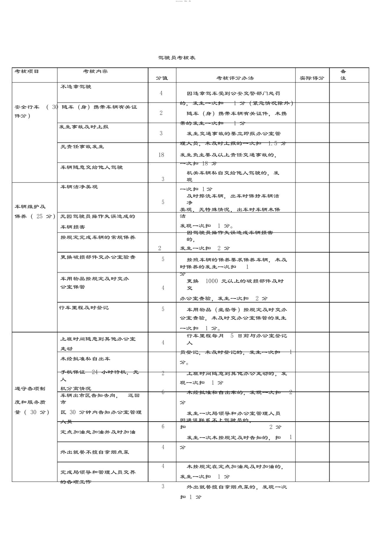 驾驶员考核表