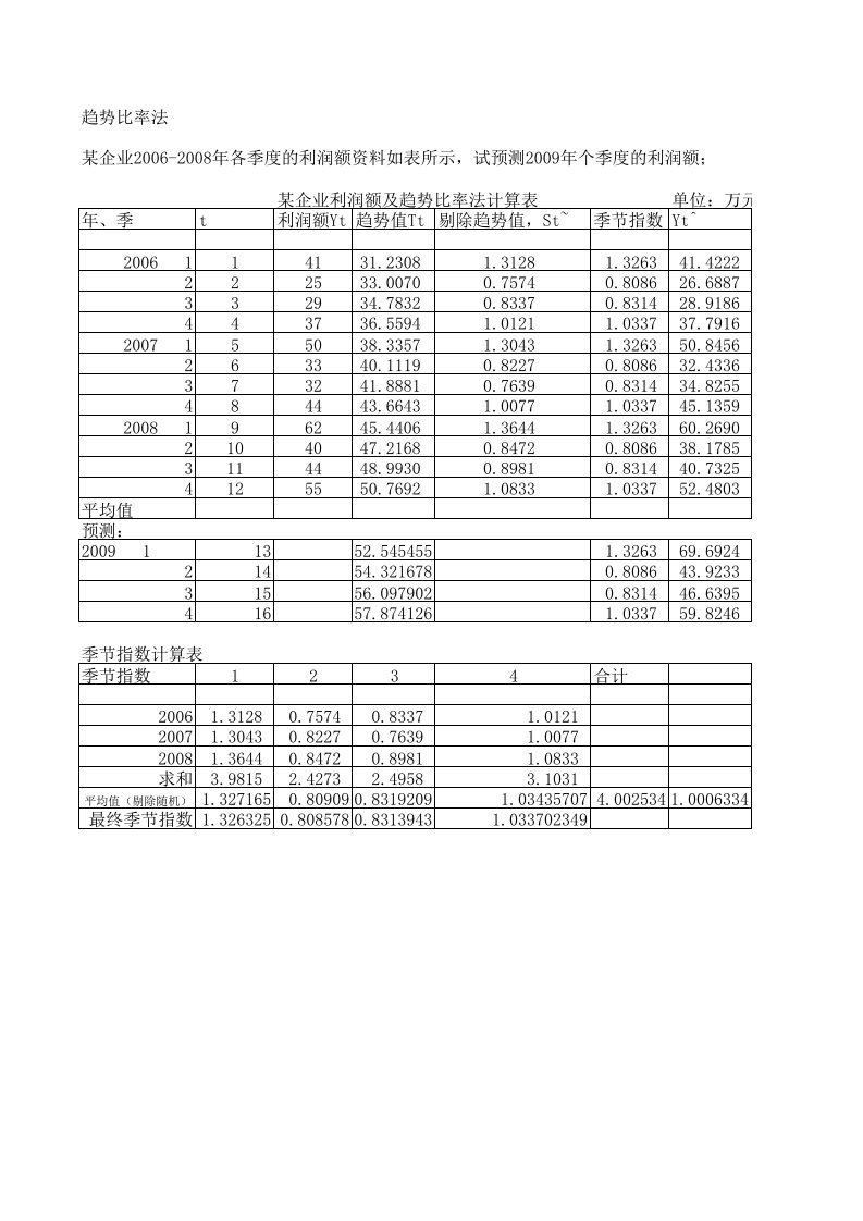 趋势比率法