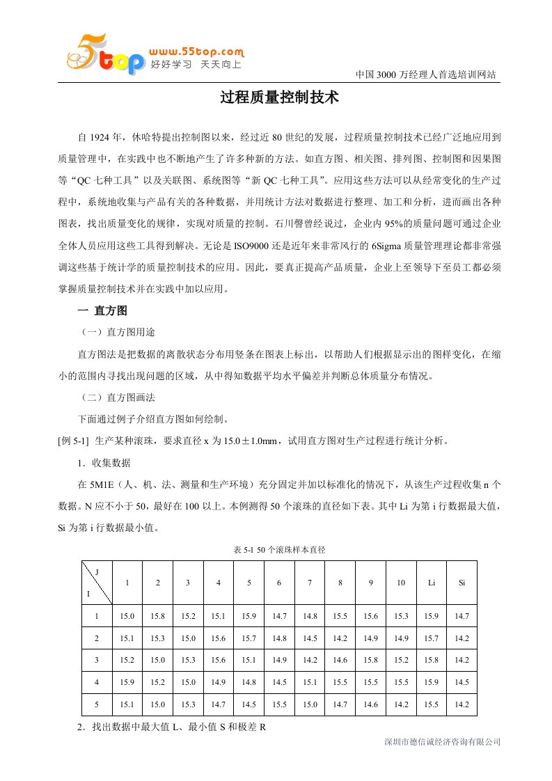 过程质量控制技术