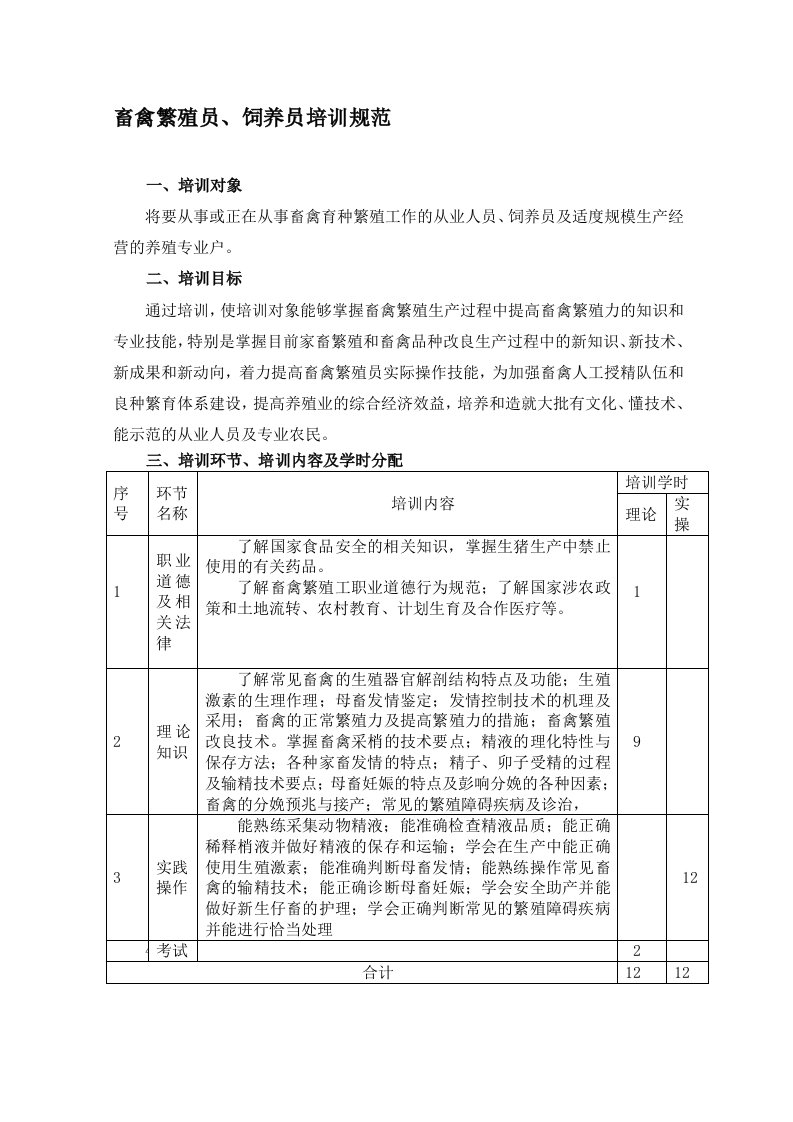 畜禽繁殖员培训规范