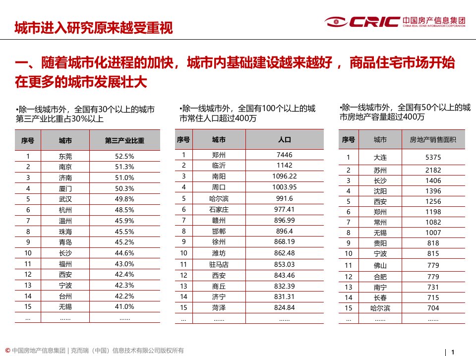 易居如何进行房地产进入战略研究41PPT