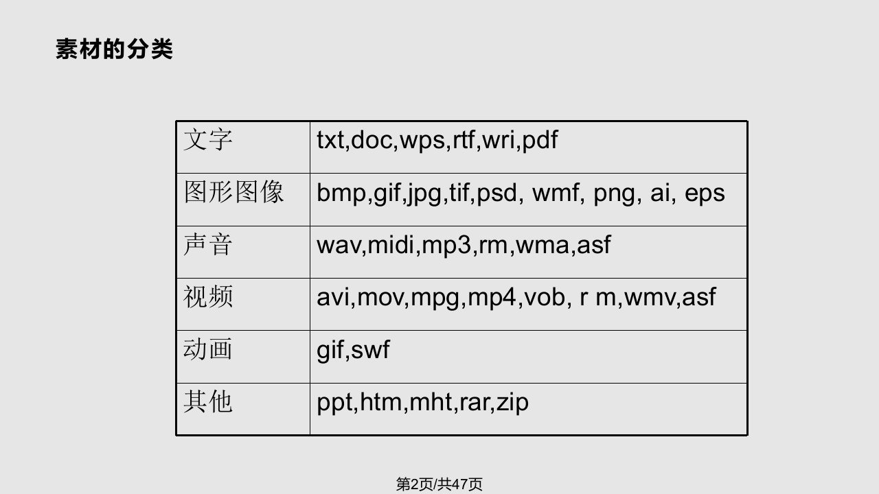 素材的获取与处理