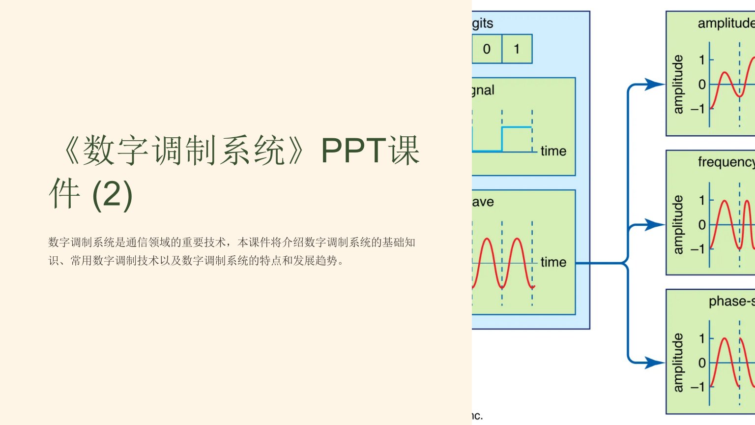 《数字调制系统》课件