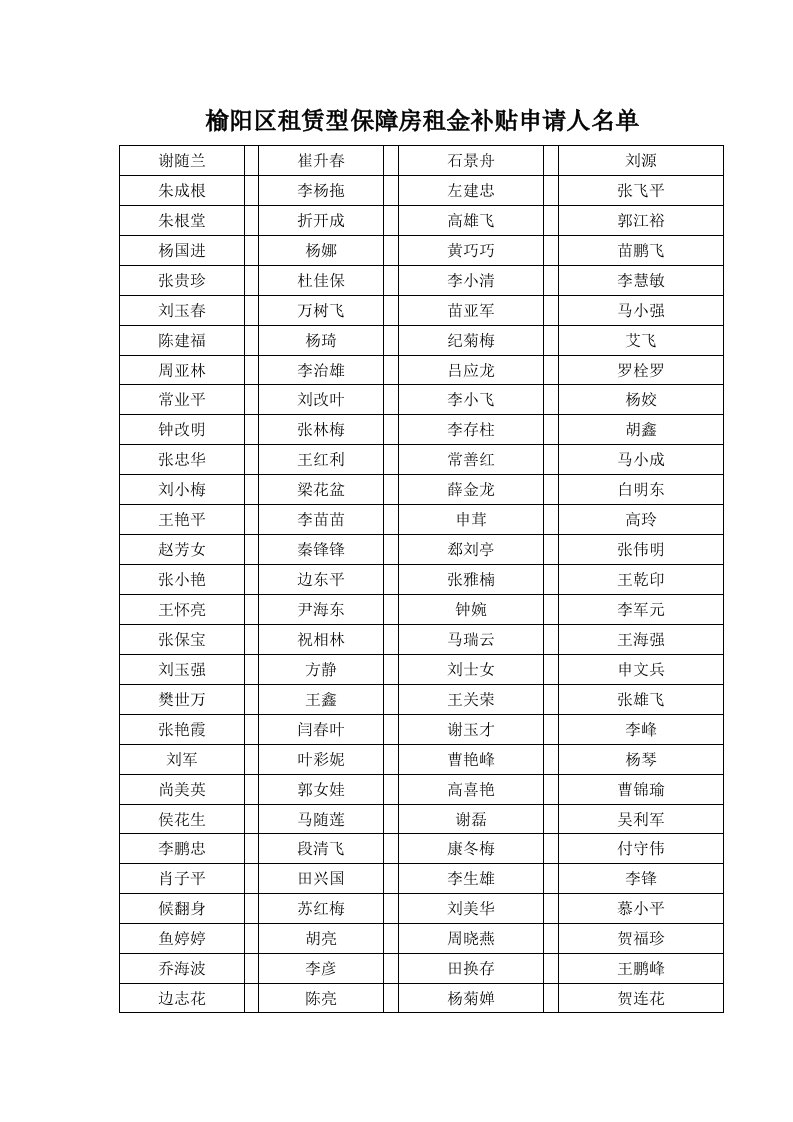 榆阳区租赁型保障房租金补贴申请人名单