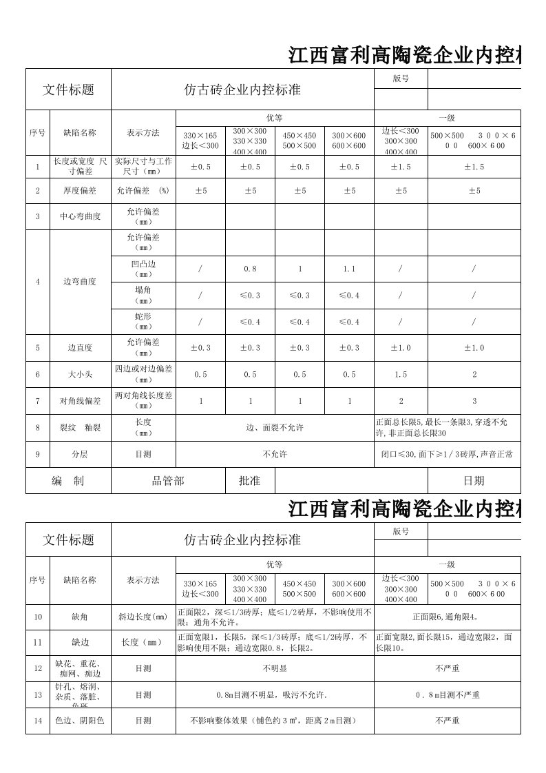 仿古砖内控标准