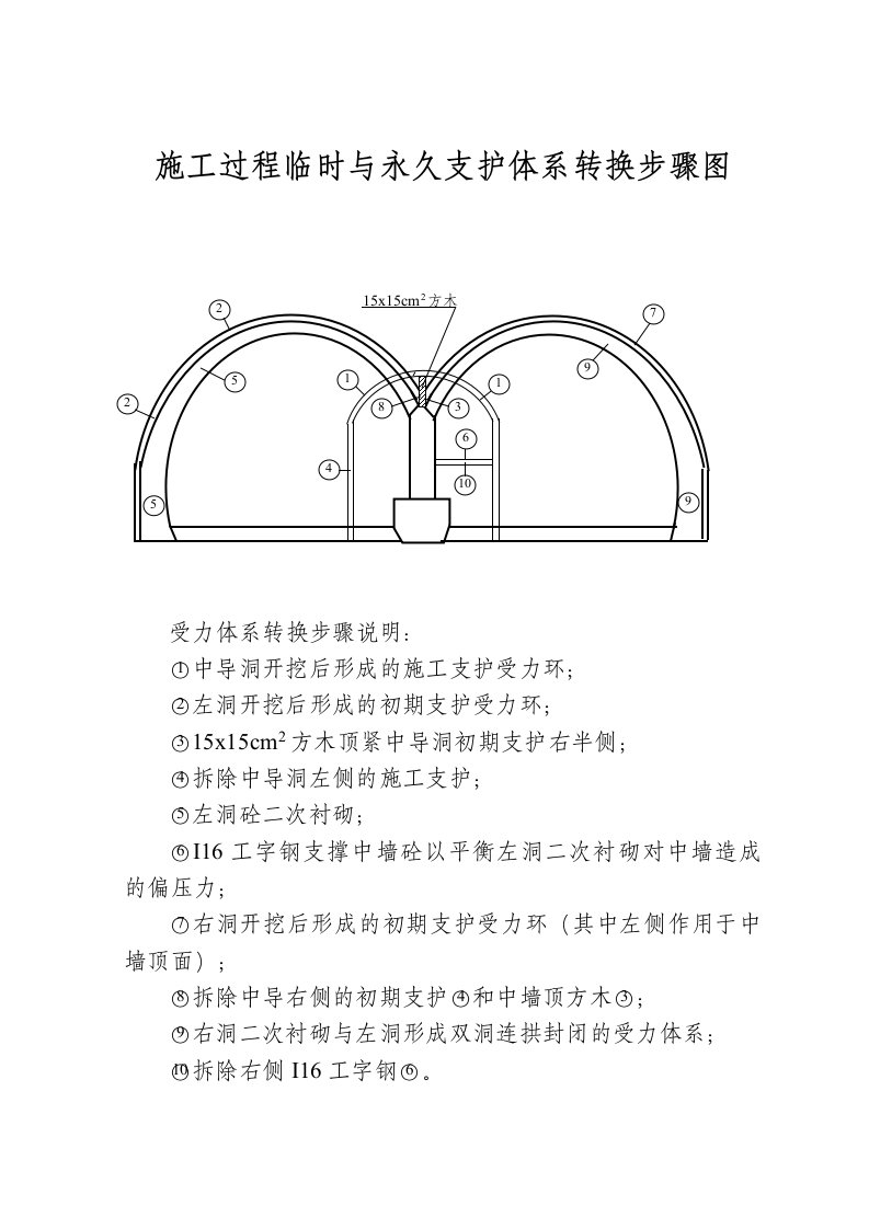 建筑资料-连拱隧道体系转换图