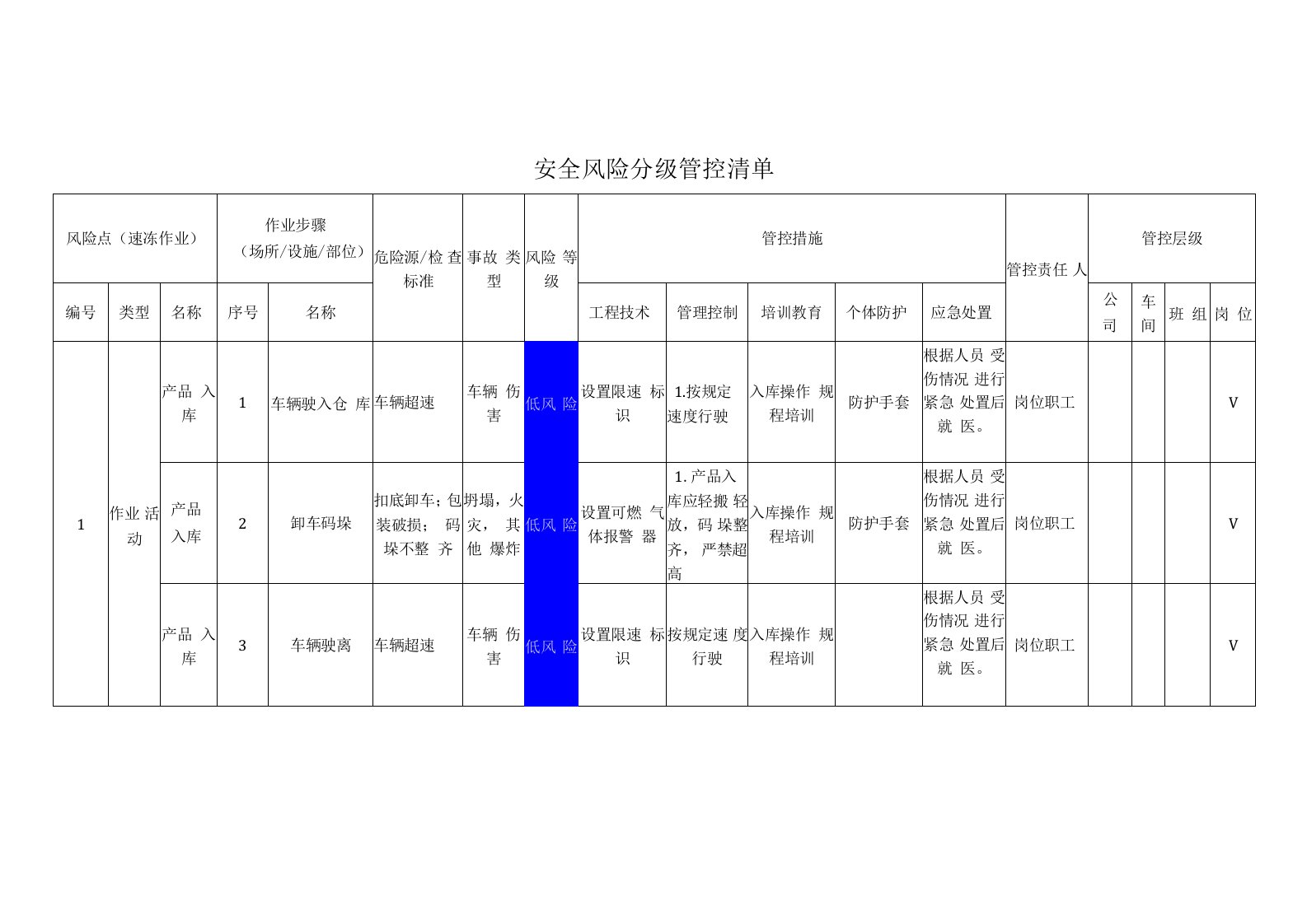 食品有限公司速冻作业安全风险分级管控清单