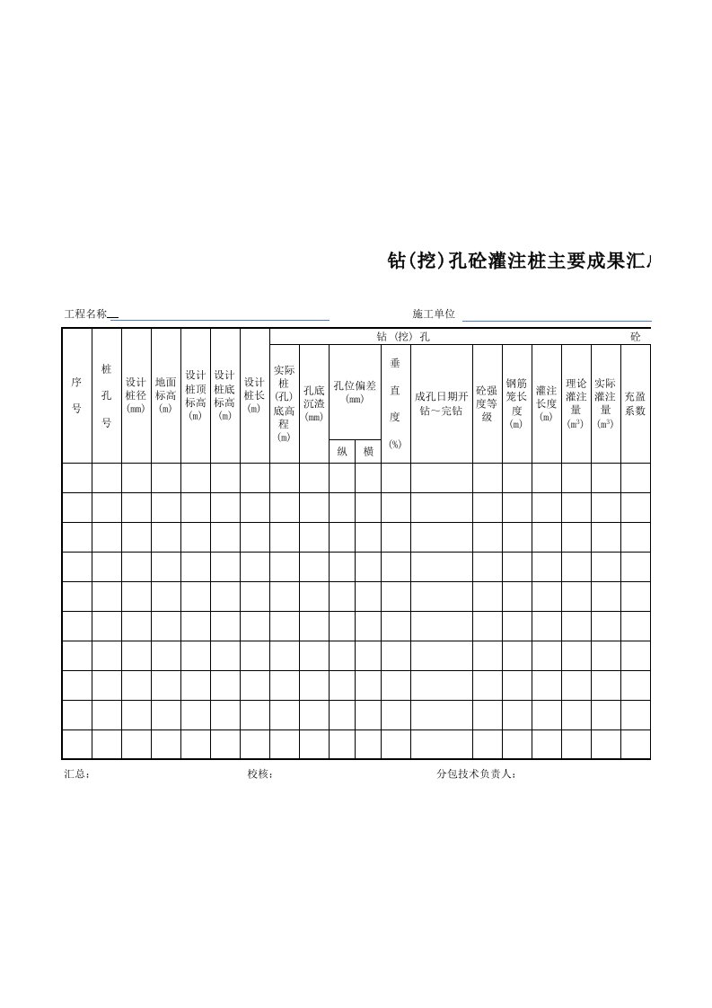 钻(挖)孔砼灌注桩主要成果汇总表