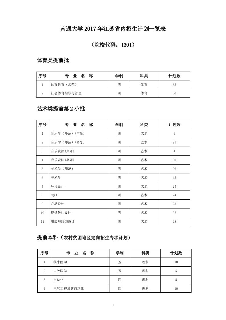 南通大学2017年江苏内招生计划一览表