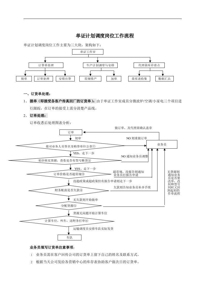 【管理精品】单证管理流程