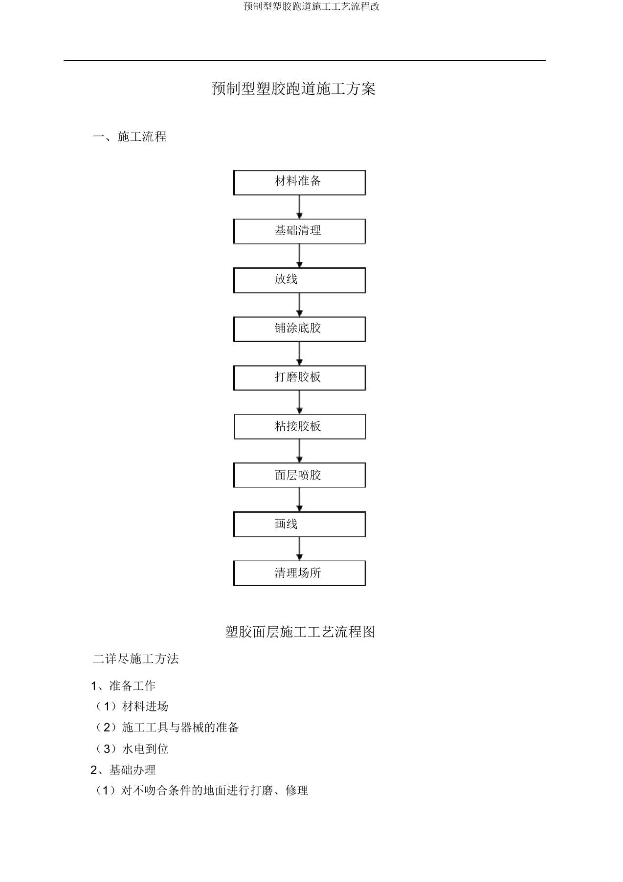 预制型塑胶跑道施工工艺流程改