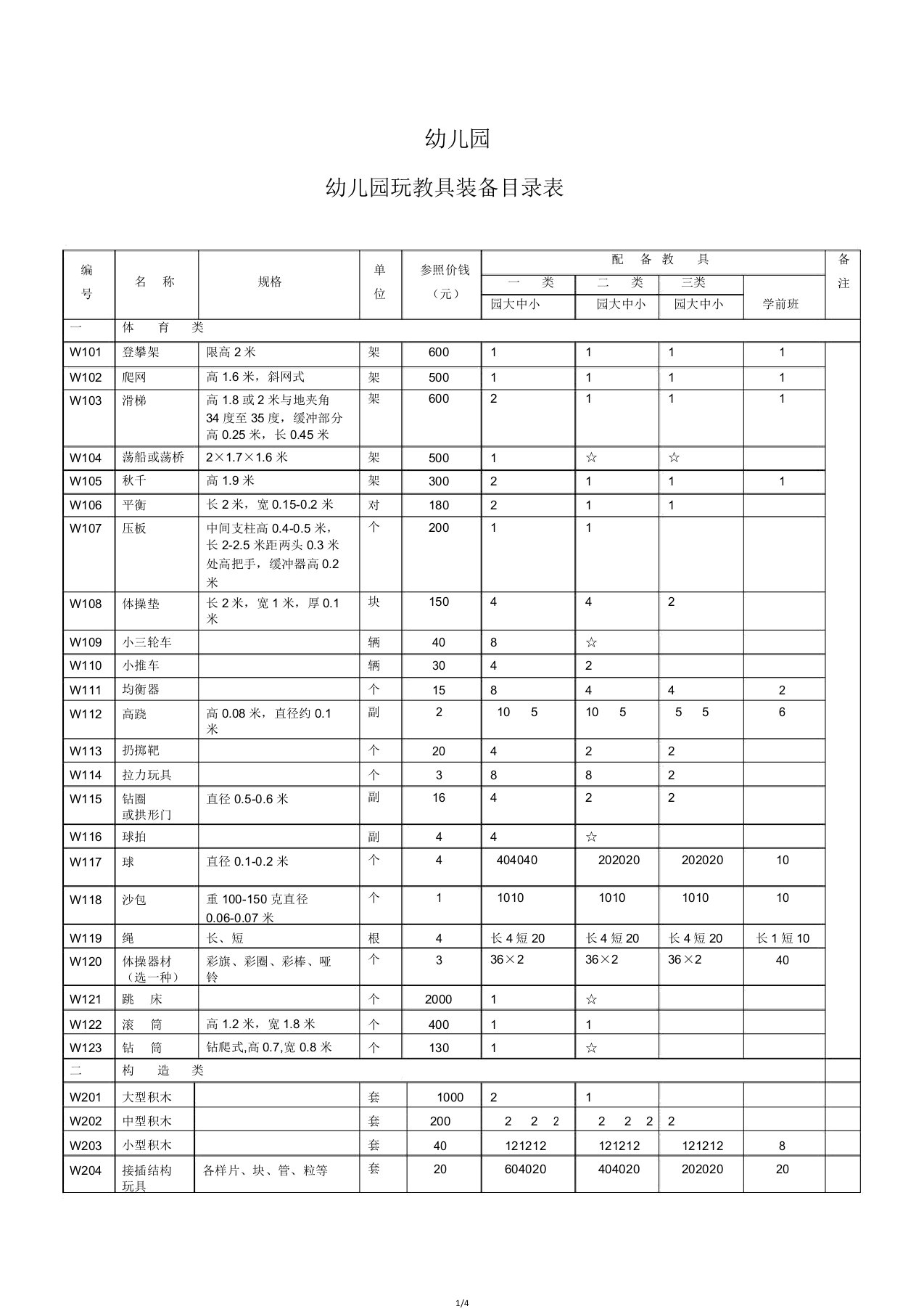 幼儿园玩教具配备目录表