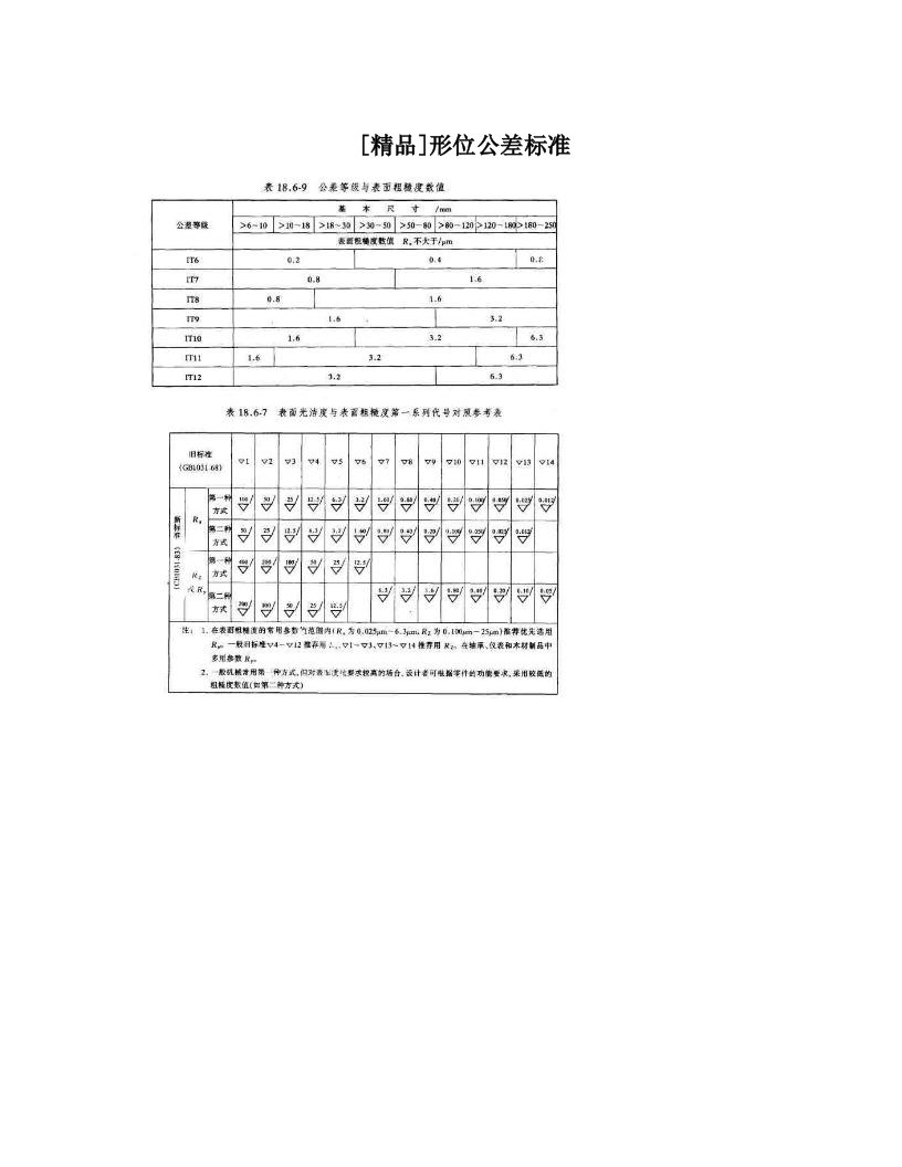 [精品]形位公差标准