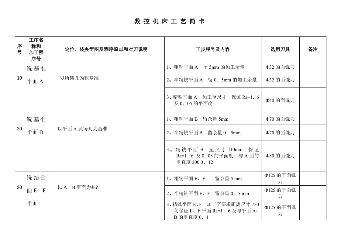 数控加工工艺过程卡