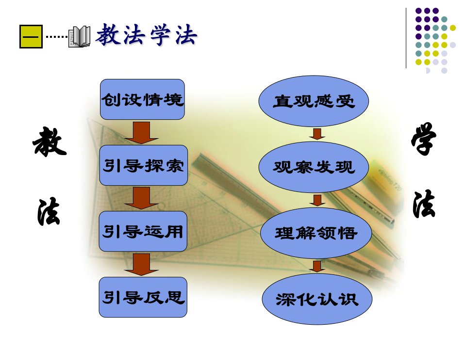 人教版数学必修一1.3.1函数的单调性说课课件共53张PPT