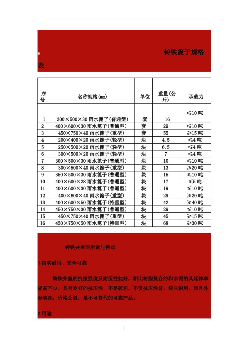 铸铁篦子规格表