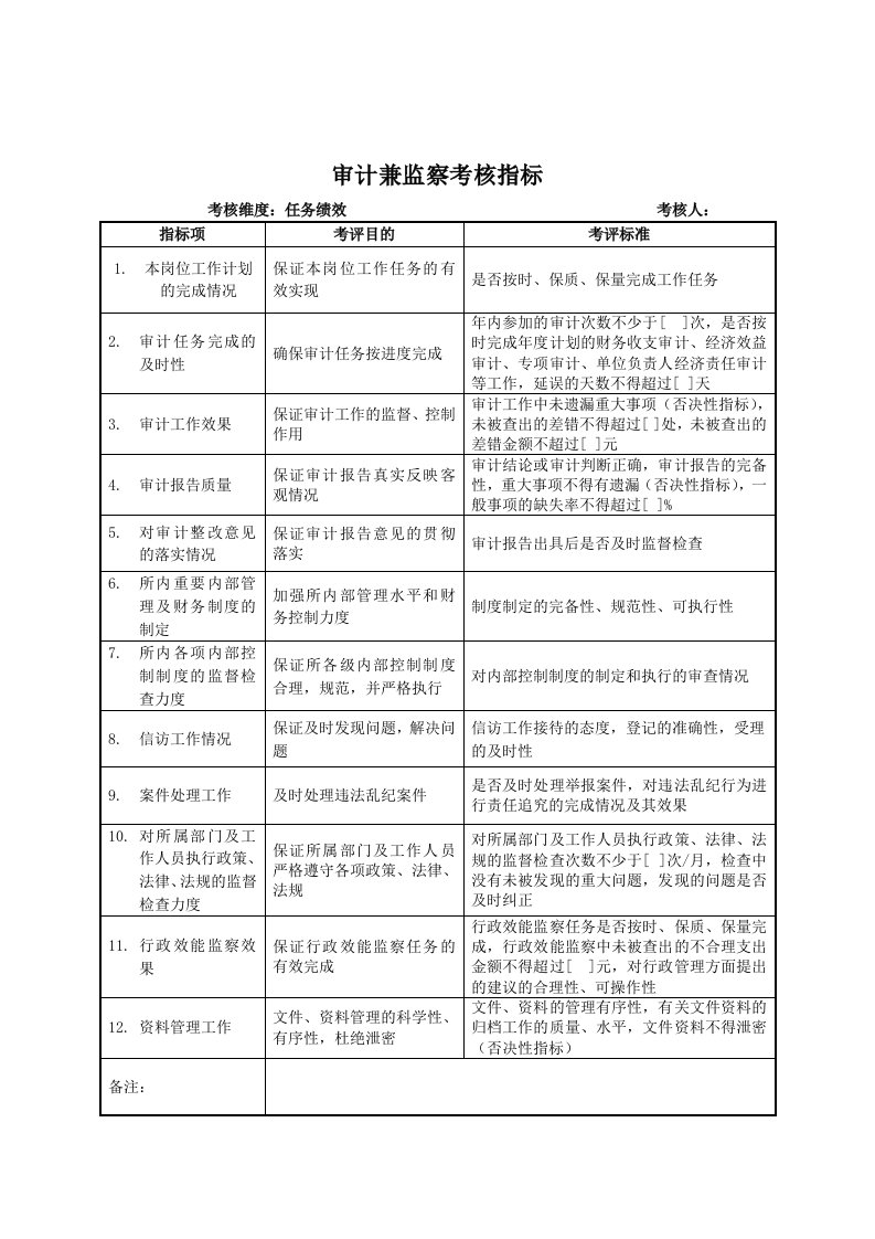 军工行业-纪监审处-审计兼监察关键业绩考核指标（KPI）