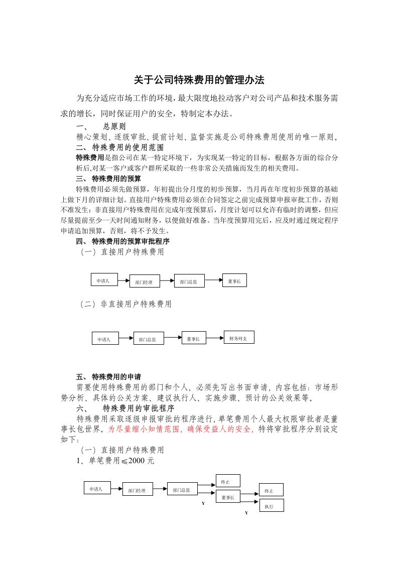 关于公司特殊费用的管理办法