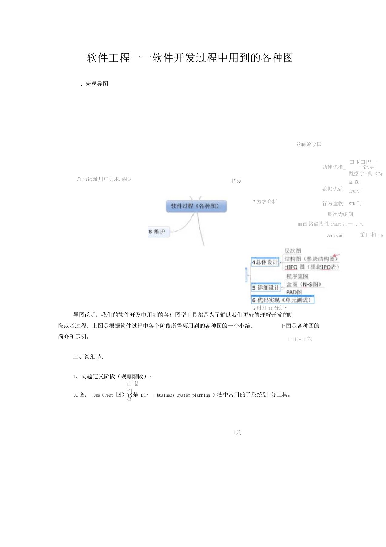 软件工程——软件开发过程中用到的各种图