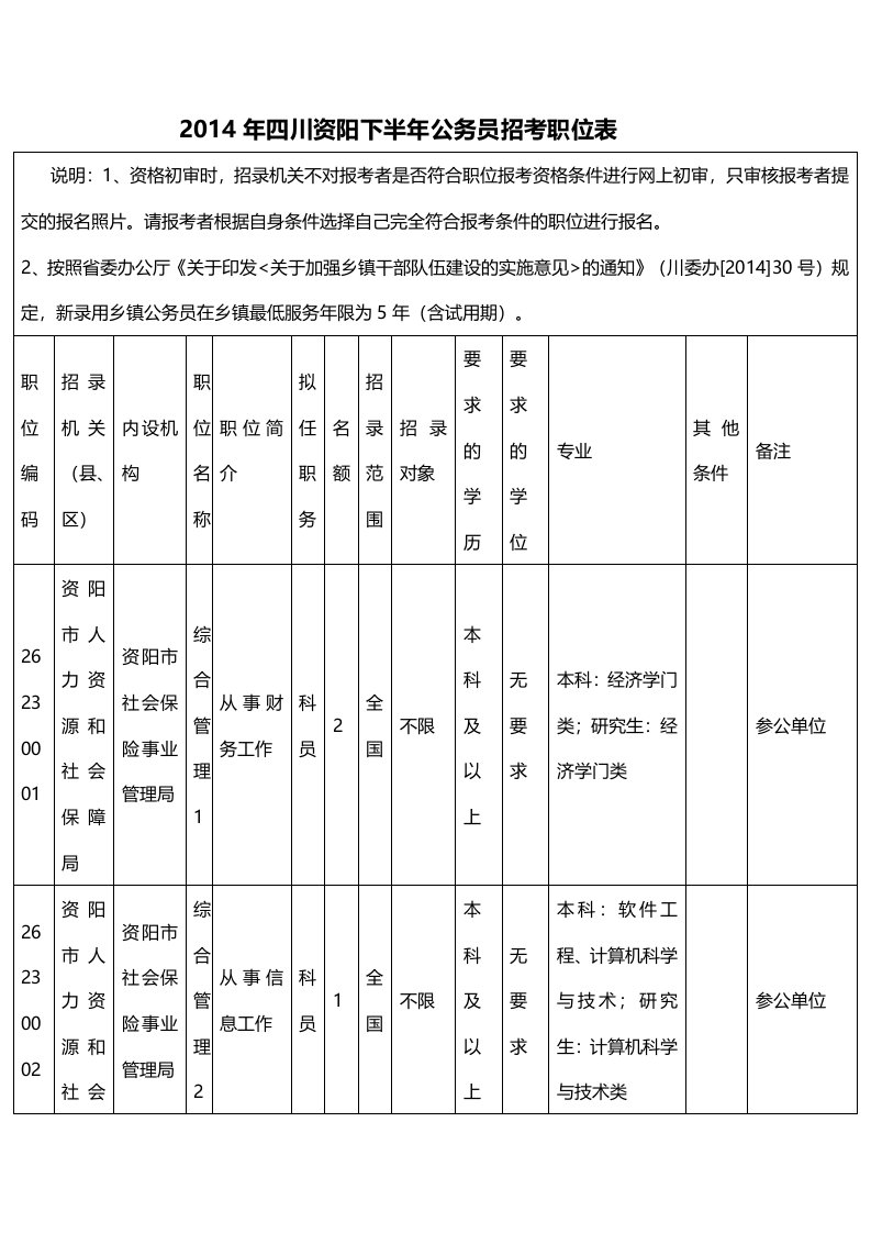 公务员招考职位表