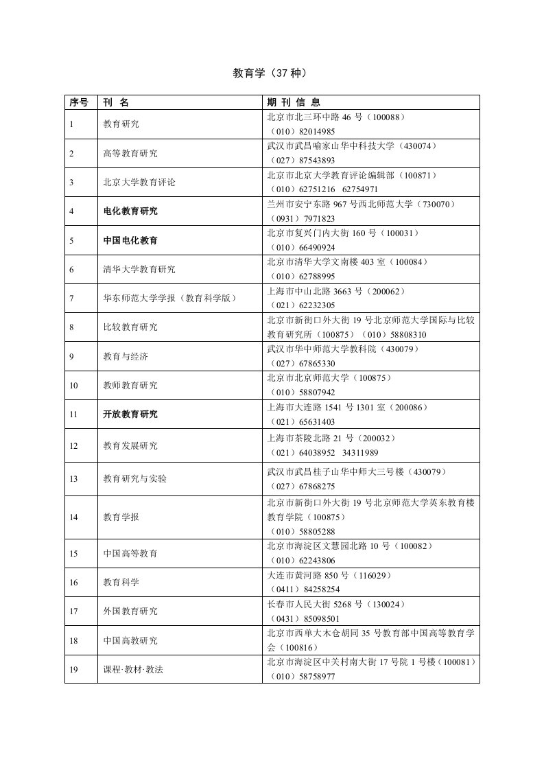 最新教育学核心期刊目录(包括了北大核心和CSSCI)