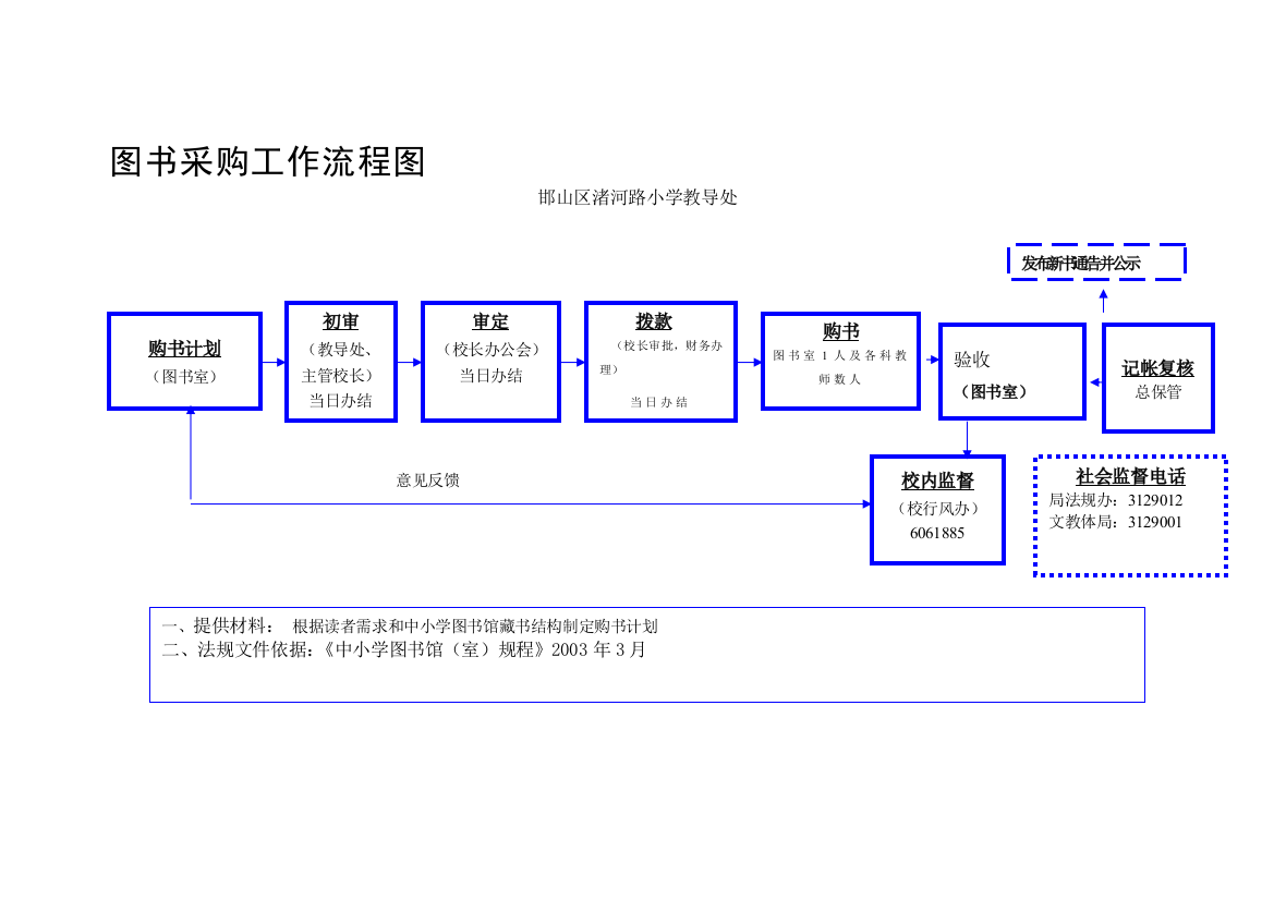 图书采购工作流程图