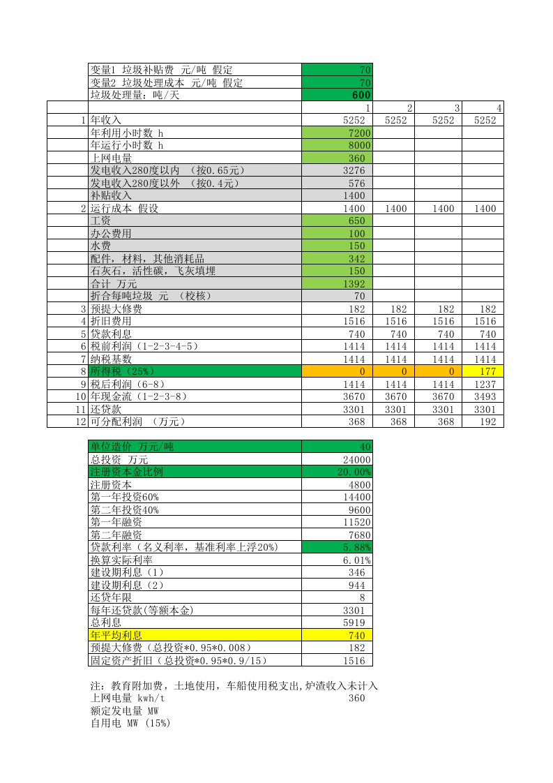 垃圾焚烧发电厂经济性分析表