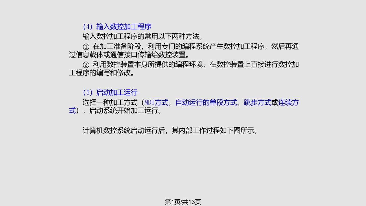 计算机数控系统与D系统编程基本原理PPT课件