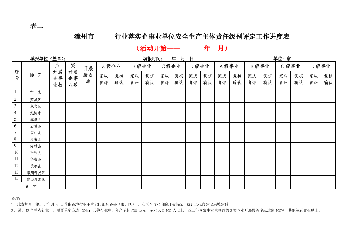 漳州市-行业落实企事业单位安全生产主体责任级别评定工作进度表