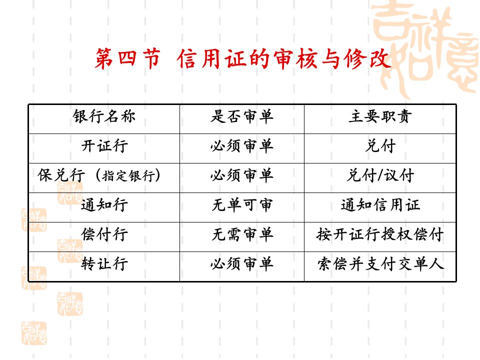 国际结算第五讲下信用证结算实务