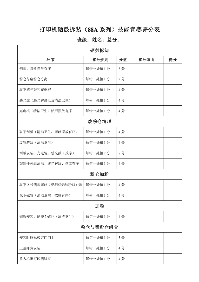 2023年打印机硒鼓拆装A系列技能竞赛评分表