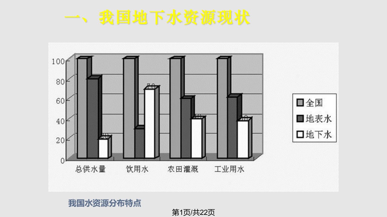 我国地下水污染特征PPT课件