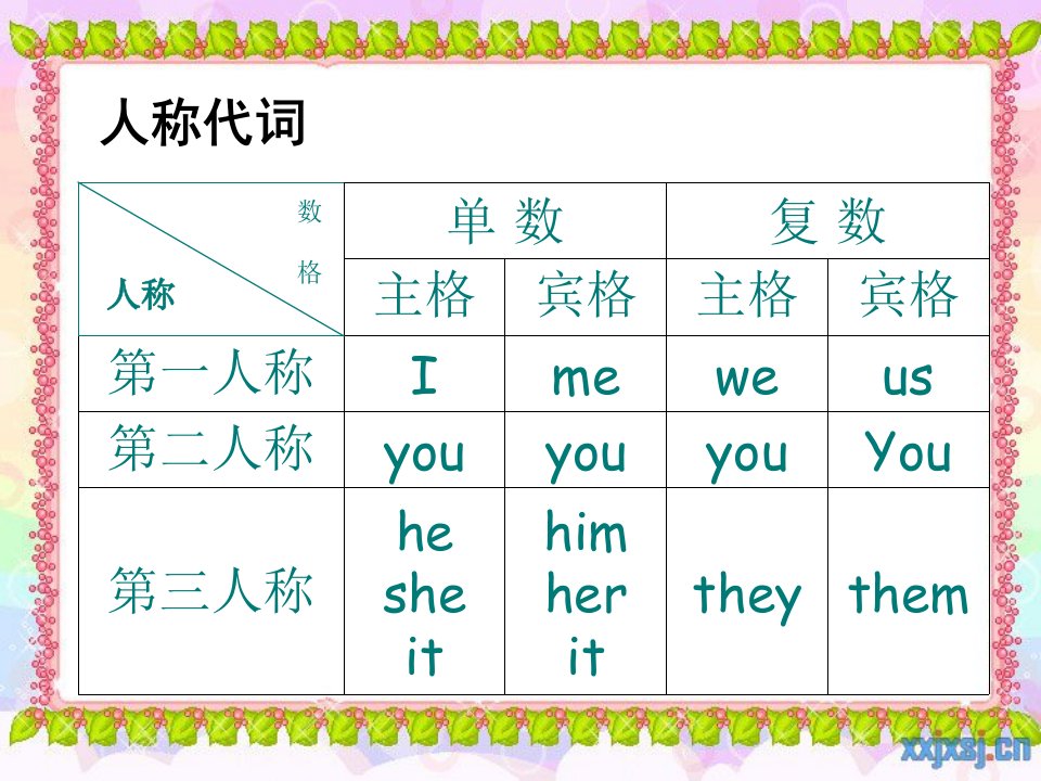 [英语]科普版六年级英语下册lesson3_it_will_be_cold_tomorrow