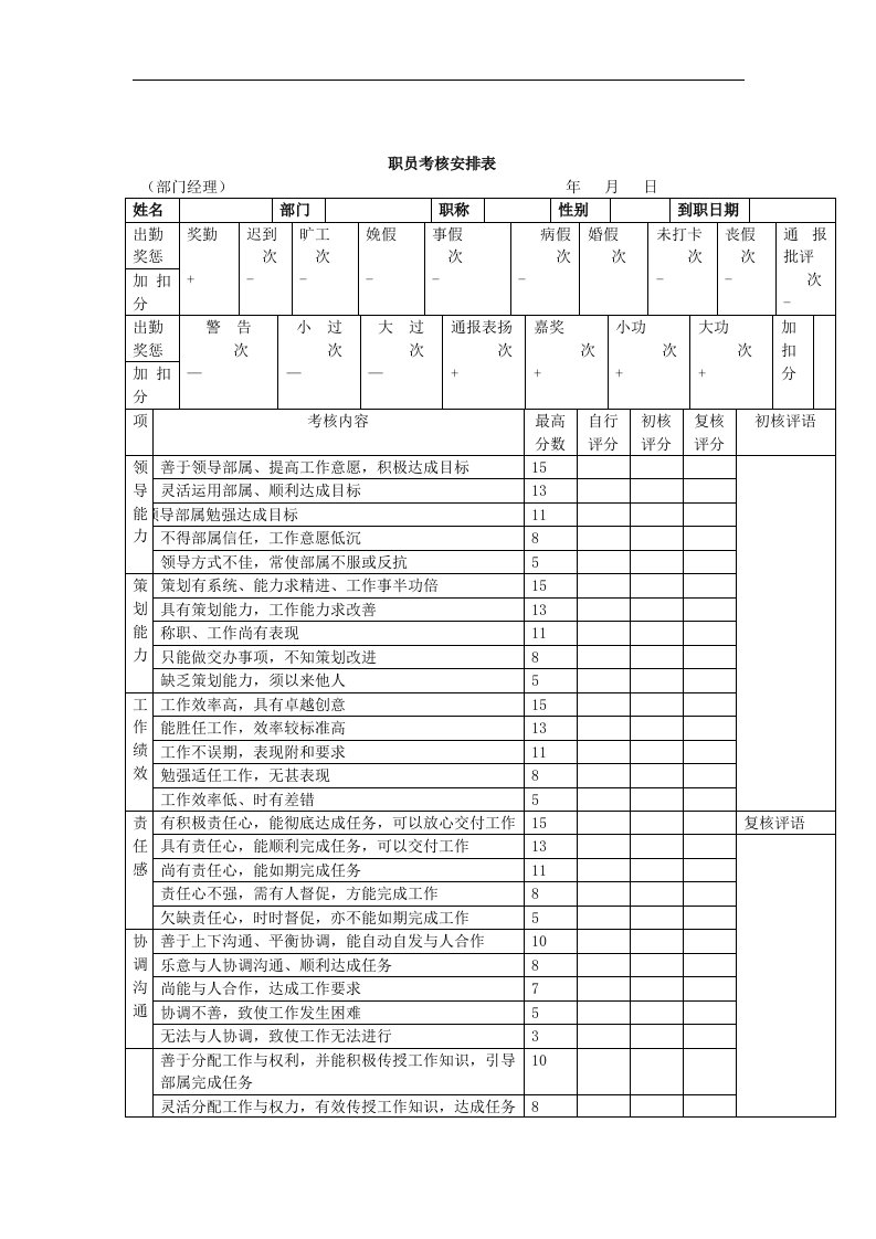 【管理精品】职员考核安排表-部门经理