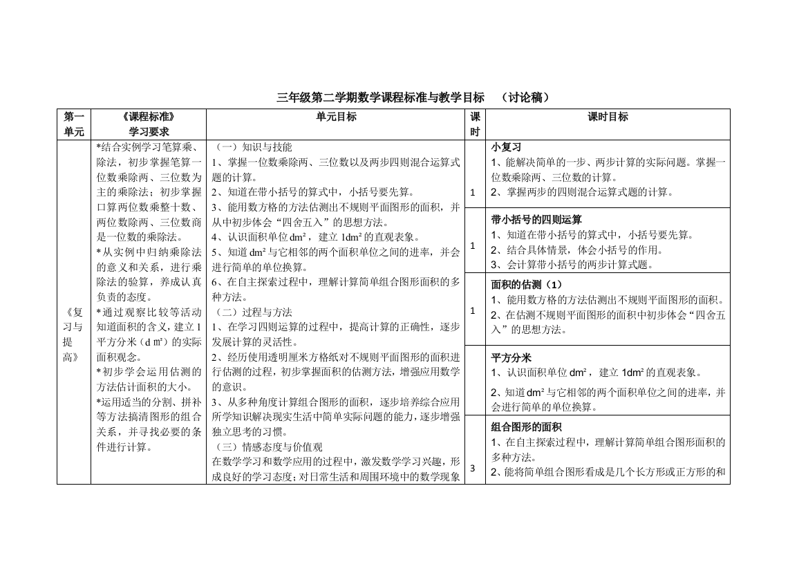 三年级第二学期数学课程标准与教学目标（讨论稿）