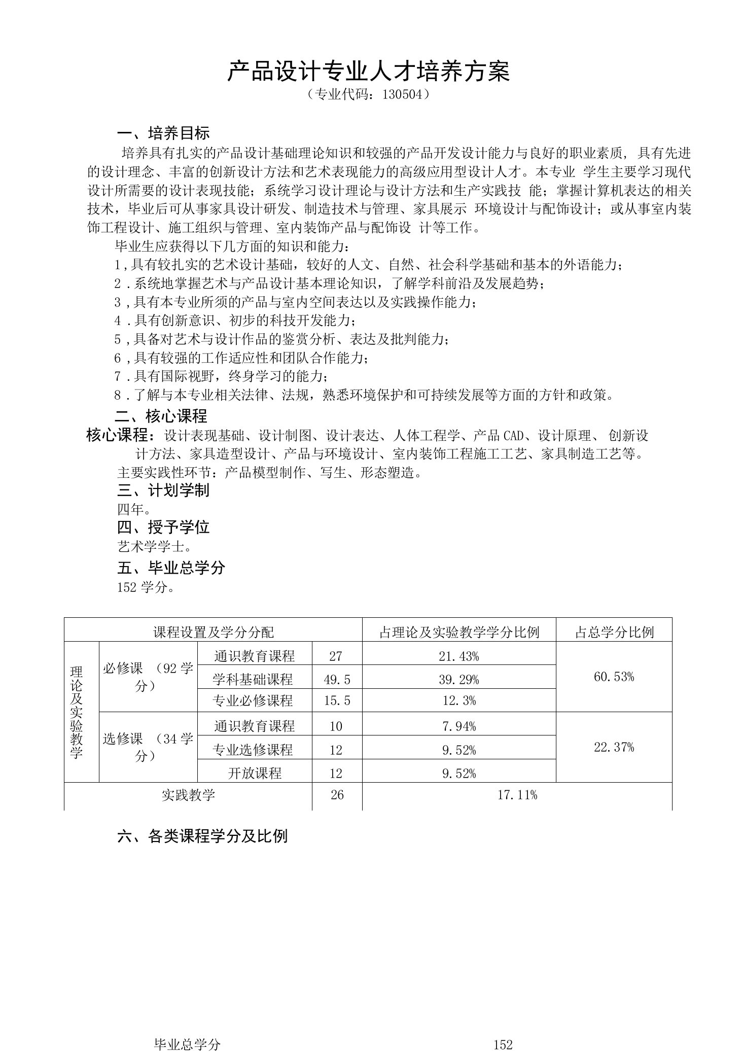 产品设计专业人才培养方案（本科）（2020版）