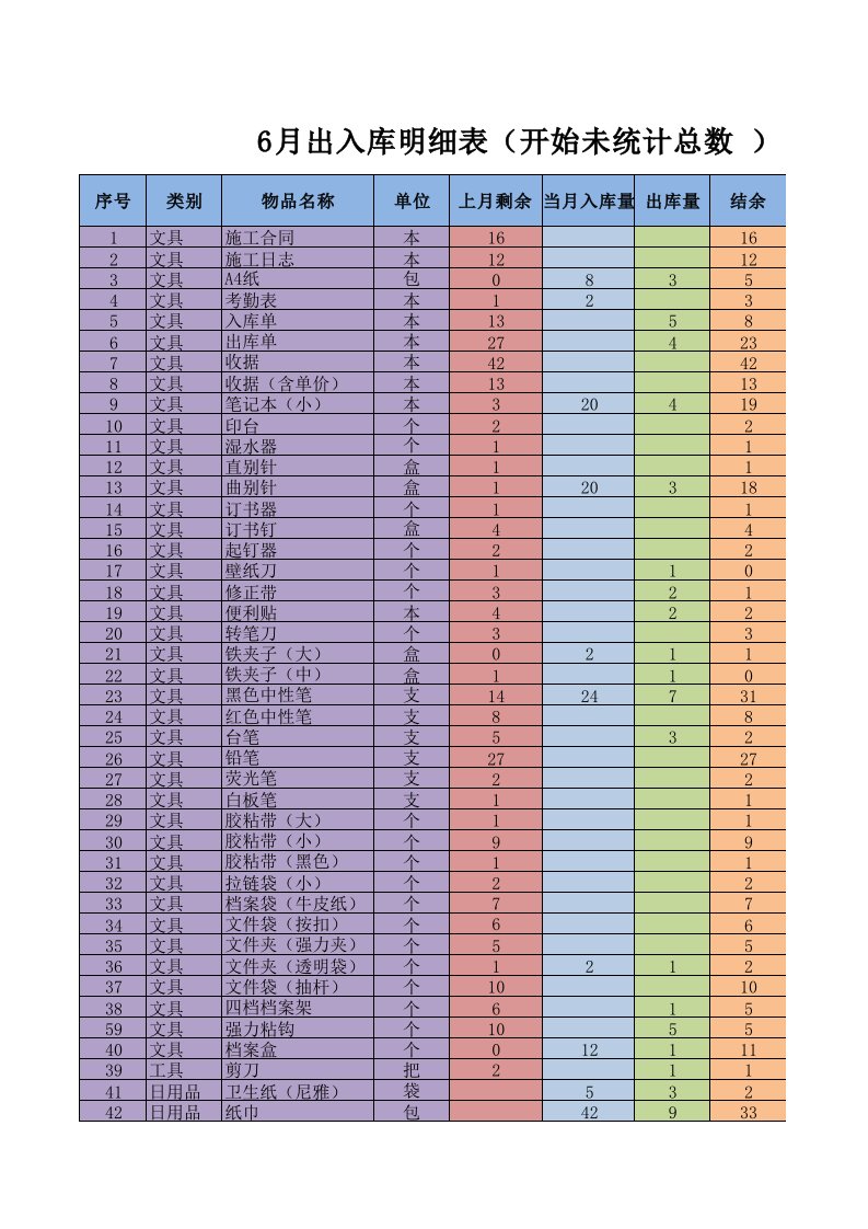 公司物品出入库台账