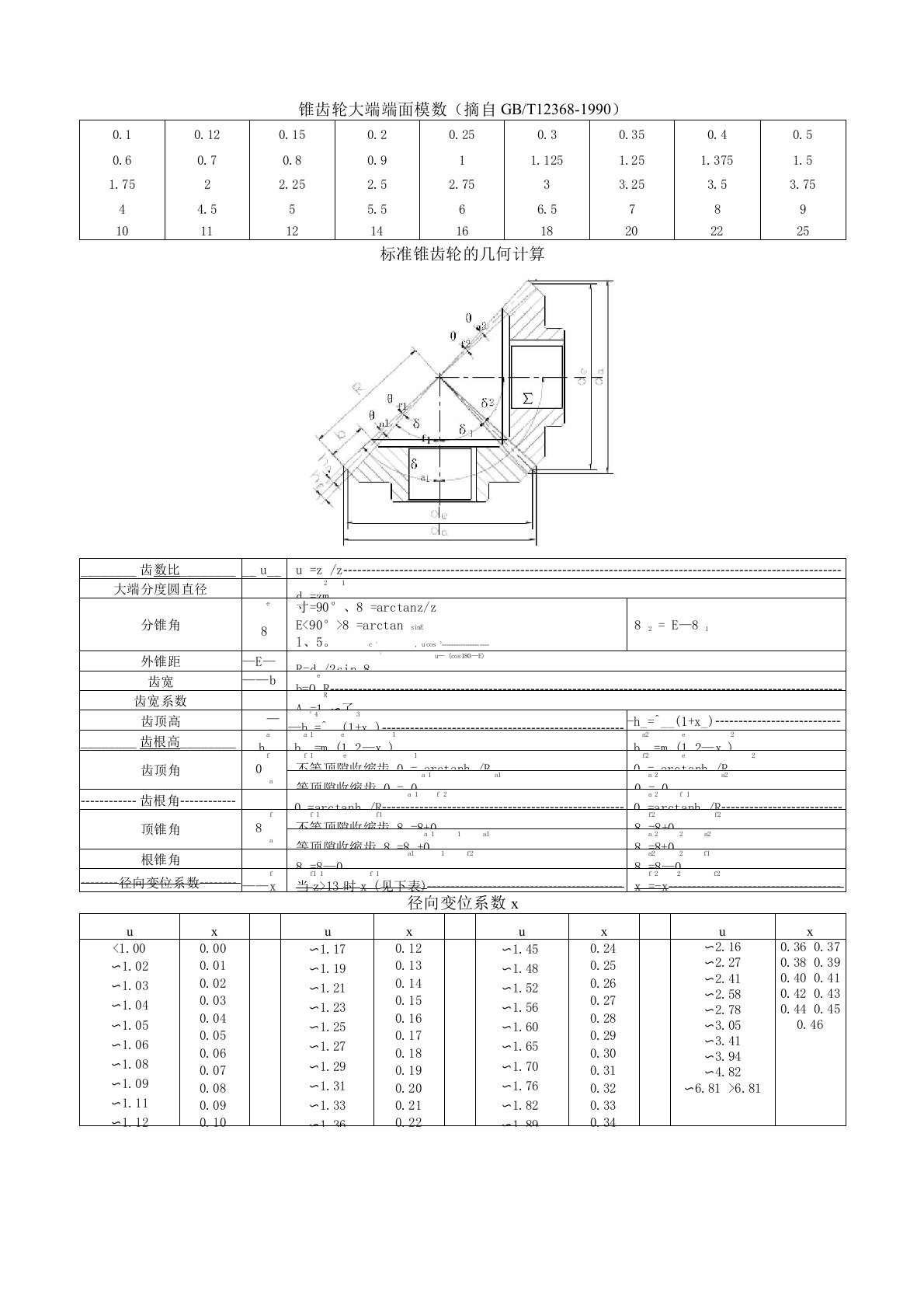 锥齿轮计算方法