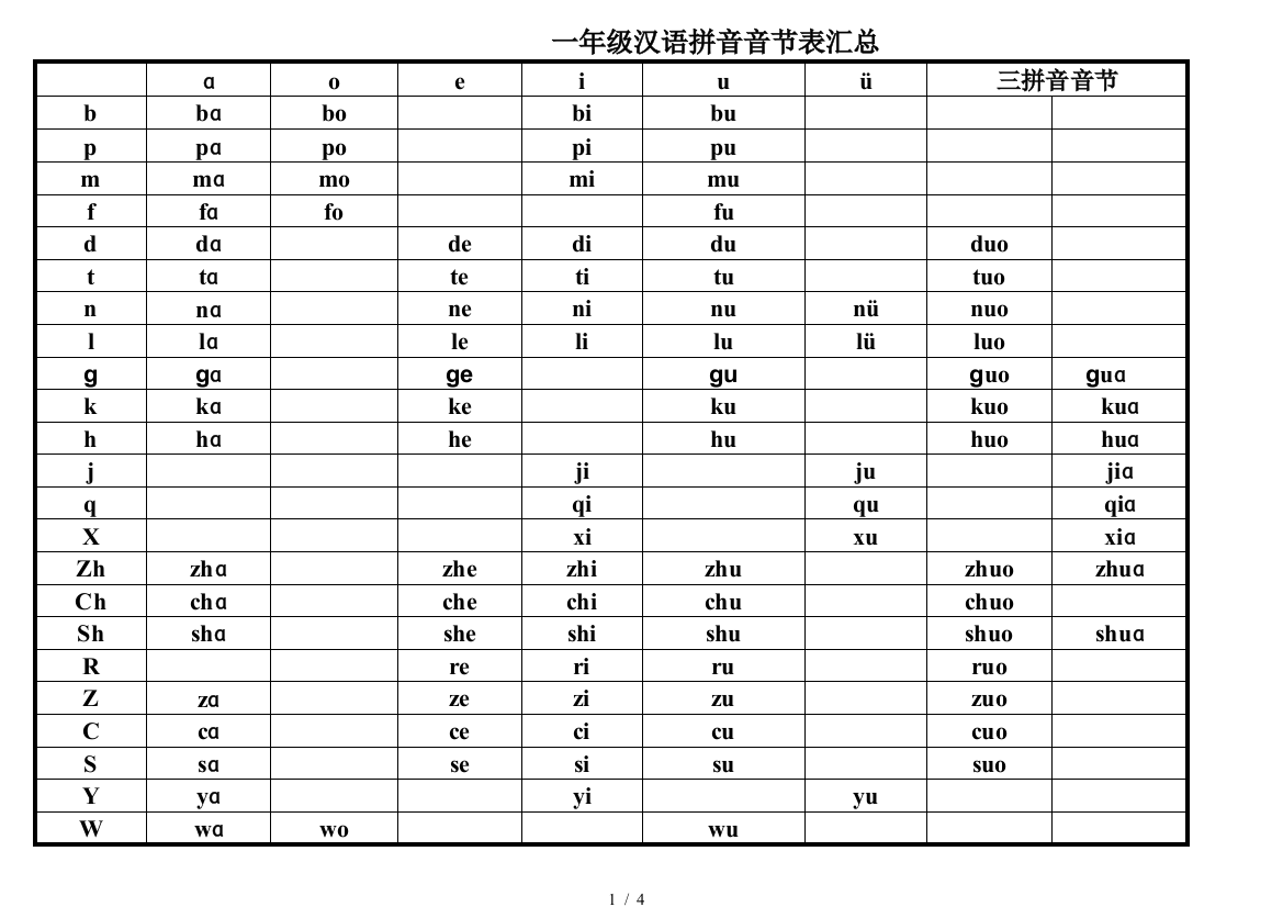 一年级汉语拼音音节表汇总